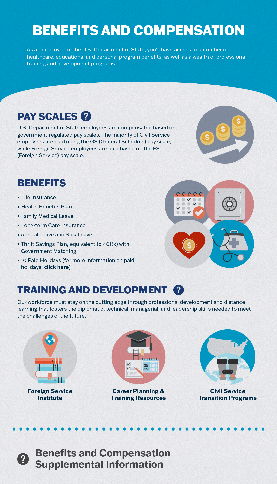 employee benefits infographic