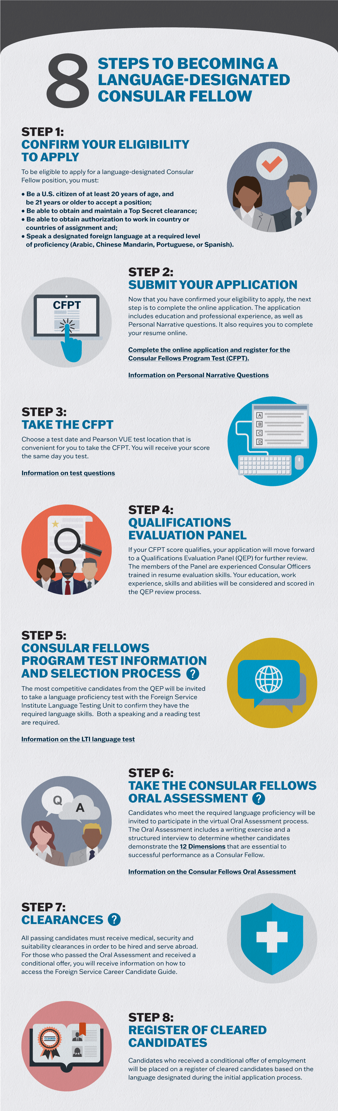 Consular Fellows Program Test Information and Selection Process - Careers