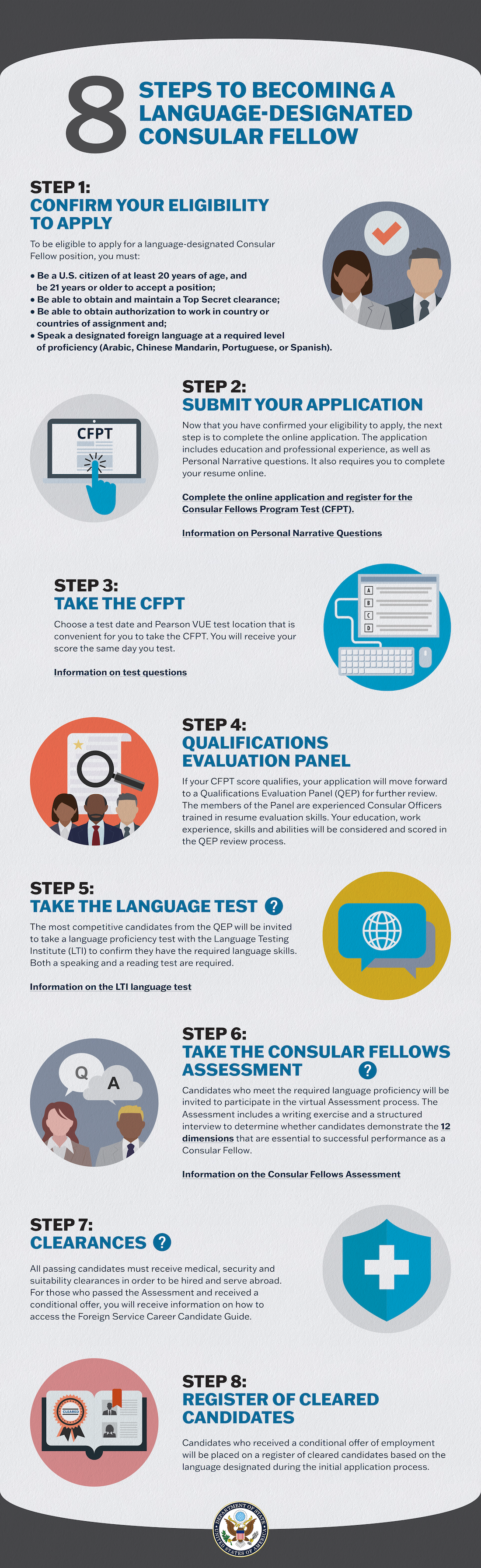 Consular Fellows Program Test Information and Selection Process - Careers