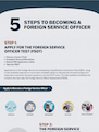 Foreign Service Officer Selection Process