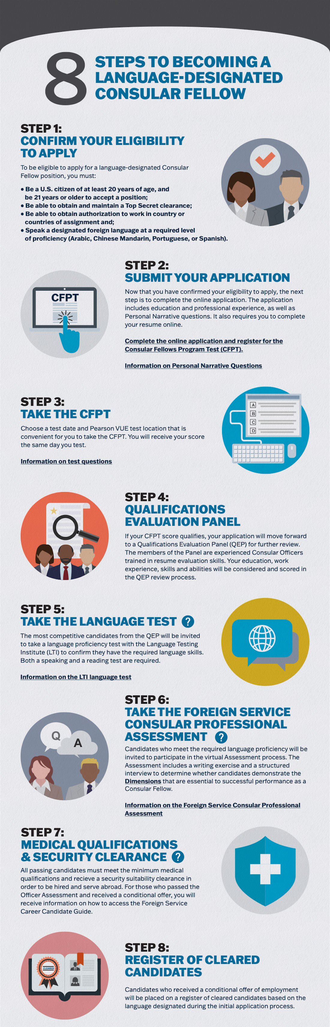 Consular Fellows Program Test Information and Selection Process - Careers